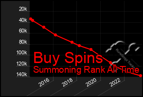 Total Graph of Buy Spins