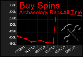 Total Graph of Buy Spins