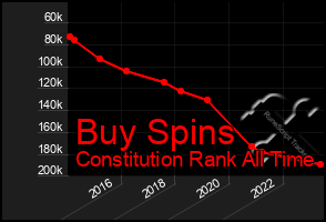 Total Graph of Buy Spins