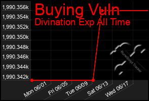 Total Graph of Buying Vuln