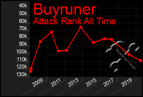 Total Graph of Buyruner