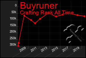 Total Graph of Buyruner