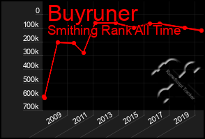 Total Graph of Buyruner