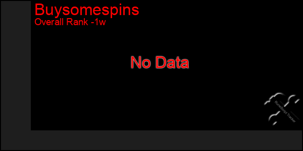 1 Week Graph of Buysomespins