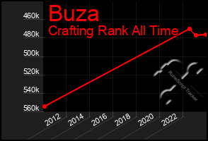 Total Graph of Buza