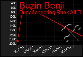 Total Graph of Buzin Benji