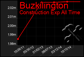 Total Graph of Buzkilington