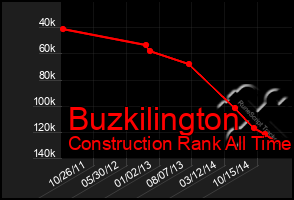 Total Graph of Buzkilington