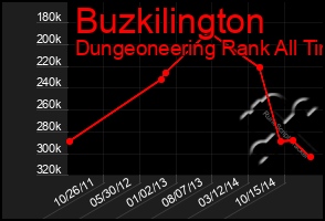 Total Graph of Buzkilington