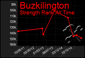 Total Graph of Buzkilington