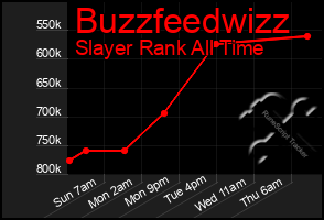 Total Graph of Buzzfeedwizz