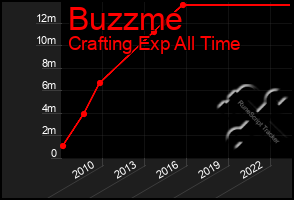 Total Graph of Buzzme