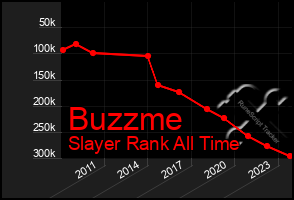 Total Graph of Buzzme