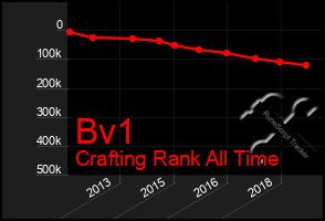 Total Graph of Bv1