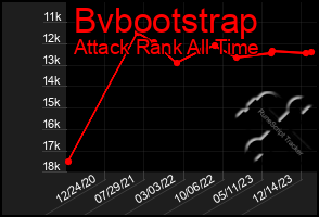 Total Graph of Bvbootstrap