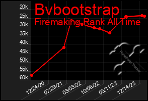 Total Graph of Bvbootstrap