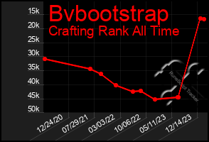 Total Graph of Bvbootstrap