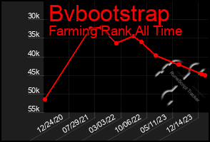 Total Graph of Bvbootstrap