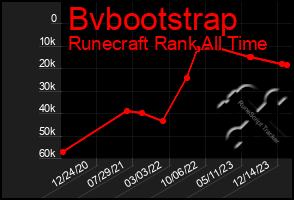 Total Graph of Bvbootstrap