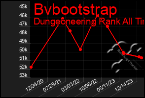 Total Graph of Bvbootstrap