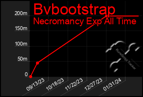 Total Graph of Bvbootstrap