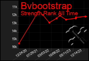 Total Graph of Bvbootstrap