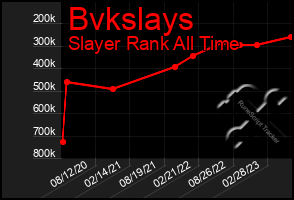 Total Graph of Bvkslays