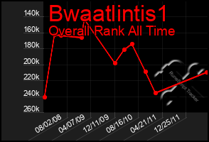 Total Graph of Bwaatlintis1