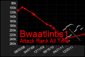 Total Graph of Bwaatlintis1