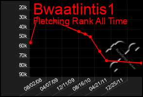 Total Graph of Bwaatlintis1