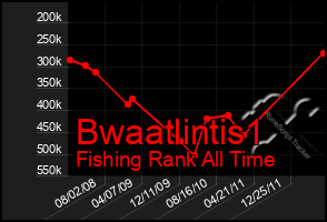 Total Graph of Bwaatlintis1