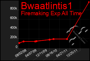 Total Graph of Bwaatlintis1