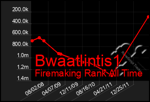 Total Graph of Bwaatlintis1