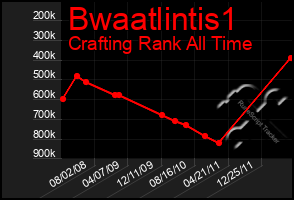 Total Graph of Bwaatlintis1