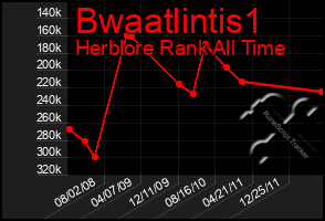 Total Graph of Bwaatlintis1