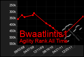 Total Graph of Bwaatlintis1