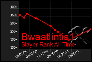 Total Graph of Bwaatlintis1