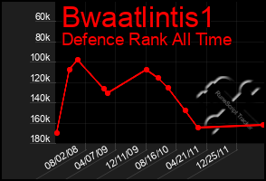 Total Graph of Bwaatlintis1