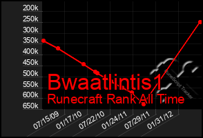 Total Graph of Bwaatlintis1