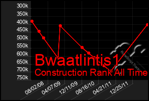 Total Graph of Bwaatlintis1