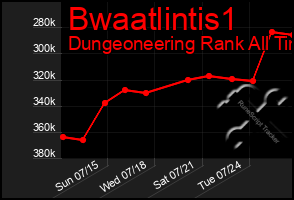 Total Graph of Bwaatlintis1