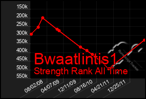 Total Graph of Bwaatlintis1