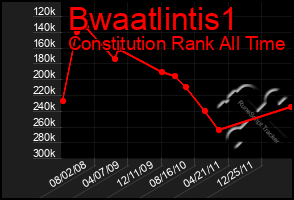 Total Graph of Bwaatlintis1