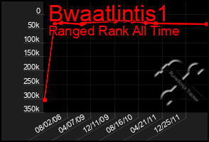 Total Graph of Bwaatlintis1