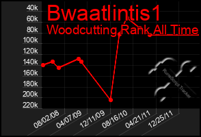 Total Graph of Bwaatlintis1