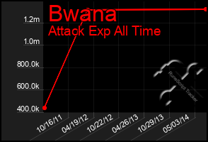 Total Graph of Bwana