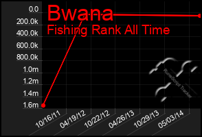 Total Graph of Bwana