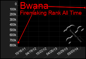 Total Graph of Bwana