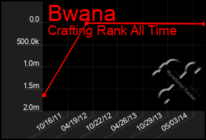 Total Graph of Bwana