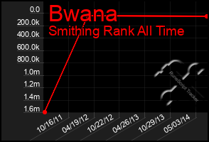 Total Graph of Bwana